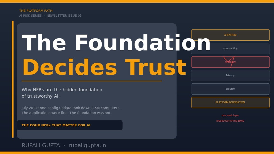 NFRs Are Not Documentation. They Are the Reason Your AI Can Be Trusted.